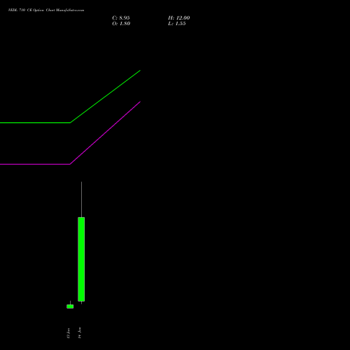 VEDL 710 CE (CALL) 27 January 2026 options price chart analysis Vedanta Limited 