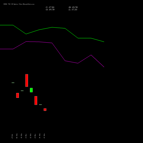 VEDL 710 CE (CALL) 28 April 2026 options price chart analysis Vedanta Limited 