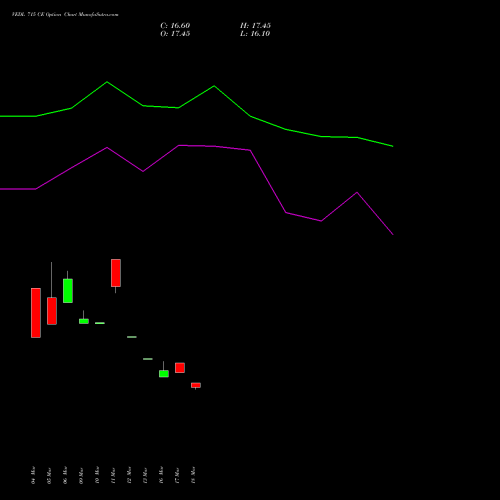 VEDL 715 CE (CALL) 28 April 2026 options price chart analysis Vedanta Limited 