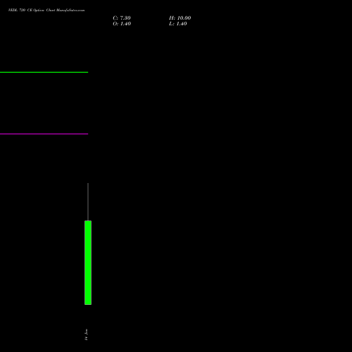 VEDL 720 CE (CALL) 27 January 2026 options price chart analysis Vedanta Limited 