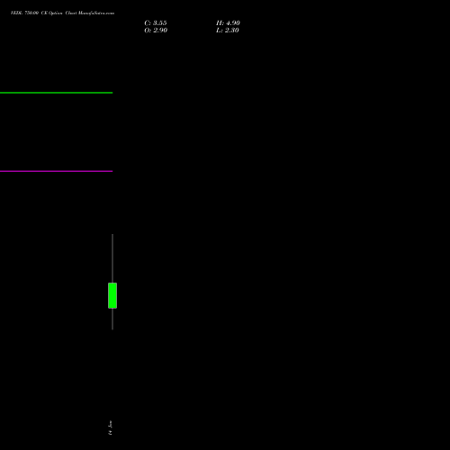 VEDL 750.00 CE (CALL) 27 January 2026 options price chart analysis Vedanta Limited 