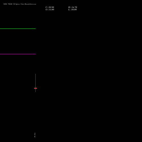 VEDL 750.00 CE (CALL) 24 February 2026 options price chart analysis Vedanta Limited 