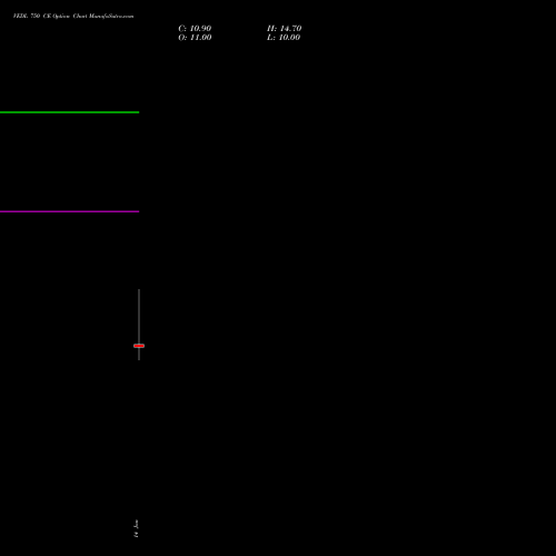 VEDL 750 CE (CALL) 24 February 2026 options price chart analysis Vedanta Limited 