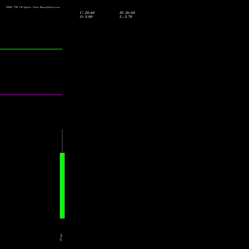 VEDL 750 CE (CALL) 30 June 2026 options price chart analysis Vedanta Limited 