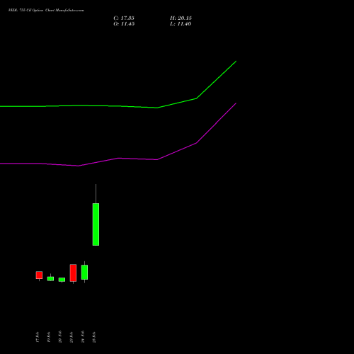 VEDL 755 CE (CALL) 30 March 2026 options price chart analysis Vedanta Limited 