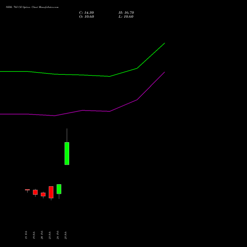 VEDL 765 CE (CALL) 30 March 2026 options price chart analysis Vedanta Limited 
