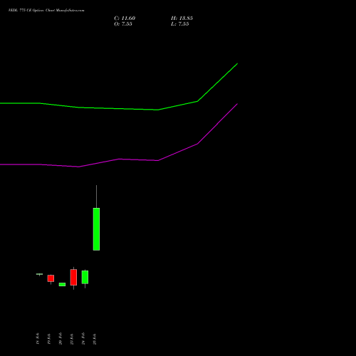 VEDL 775 CE (CALL) 30 March 2026 options price chart analysis Vedanta Limited 