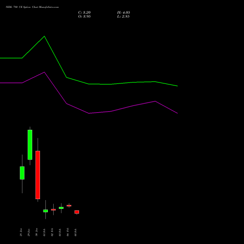 VEDL 780 CE (CALL) 24 February 2026 options price chart analysis Vedanta Limited 