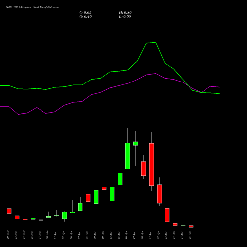 VEDL 780 CE (CALL) 28 April 2026 options price chart analysis Vedanta Limited 