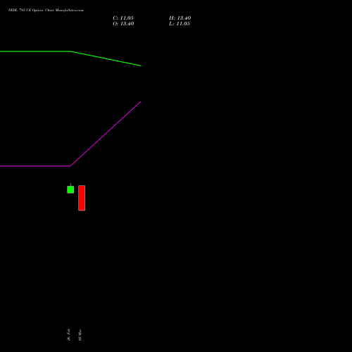 VEDL 785 CE (CALL) 28 April 2026 options price chart analysis Vedanta Limited 