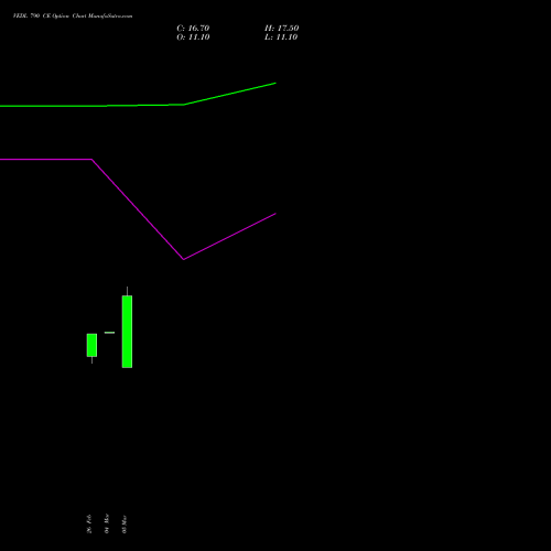 VEDL 790 CE (CALL) 28 April 2026 options price chart analysis Vedanta Limited 