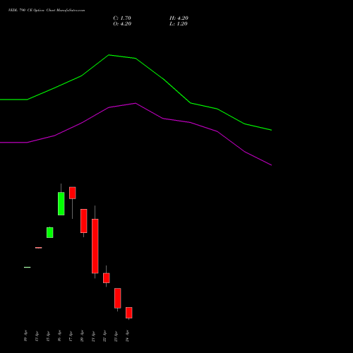 VEDL 790 CE (CALL) 26 May 2026 options price chart analysis Vedanta Limited 