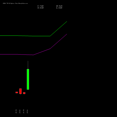 VEDL 795 CE (CALL) 30 March 2026 options price chart analysis Vedanta Limited 
