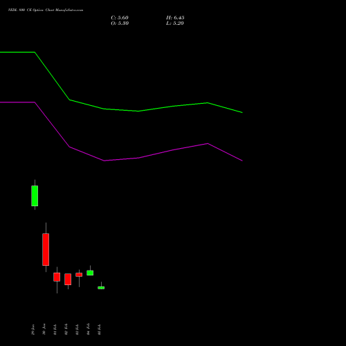VEDL 800 CE (CALL) 30 March 2026 options price chart analysis Vedanta Limited 