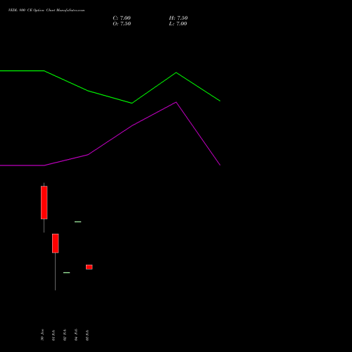 VEDL 800 CE (CALL) 28 April 2026 options price chart analysis Vedanta Limited 