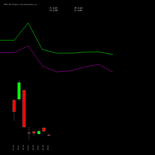 VEDL 805 CE (CALL) 24 February 2026 options price chart analysis Vedanta Limited 