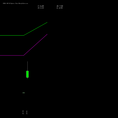 VEDL 805 CE (CALL) 30 March 2026 options price chart analysis Vedanta Limited 