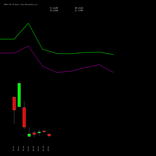 VEDL 810 CE (CALL) 24 February 2026 options price chart analysis Vedanta Limited 