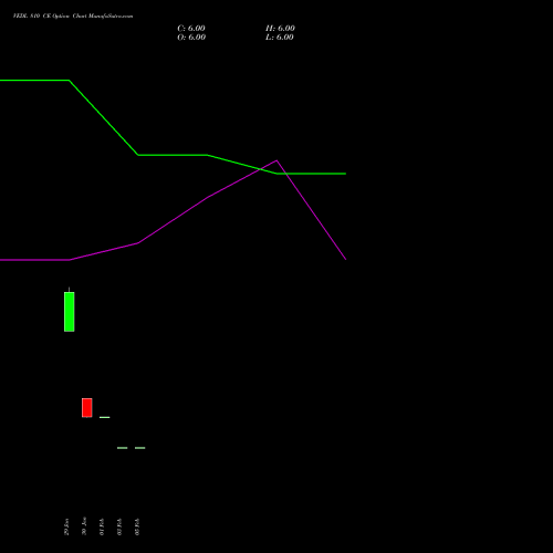 VEDL 810 CE (CALL) 30 March 2026 options price chart analysis Vedanta Limited 