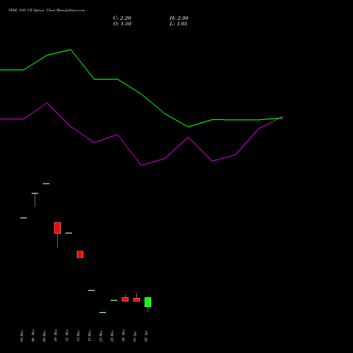 VEDL 810 CE (CALL) 28 April 2026 options price chart analysis Vedanta Limited 