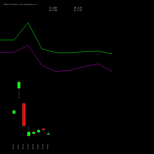 VEDL 815 CE (CALL) 24 February 2026 options price chart analysis Vedanta Limited 