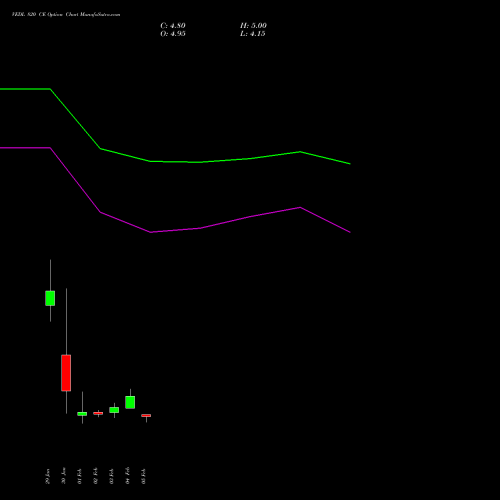 VEDL 820 CE (CALL) 30 March 2026 options price chart analysis Vedanta Limited 