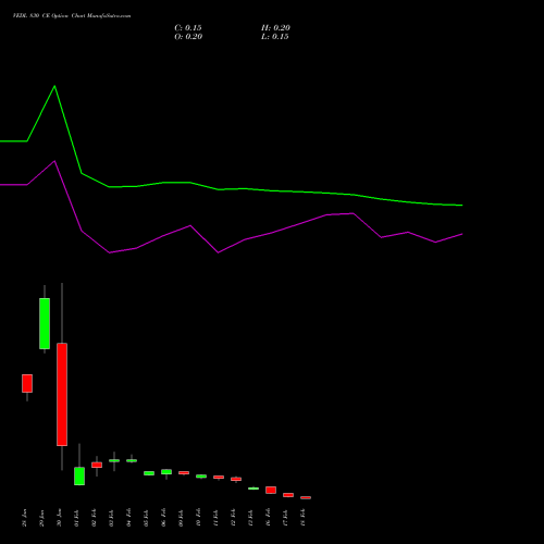 VEDL 830 CE (CALL) 24 February 2026 options price chart analysis Vedanta Limited 