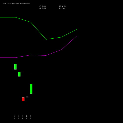 VEDL 830 CE (CALL) 30 March 2026 options price chart analysis Vedanta Limited 