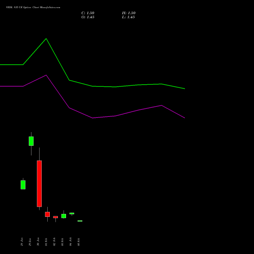VEDL 835 CE (CALL) 24 February 2026 options price chart analysis Vedanta Limited 