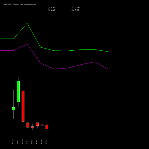 VEDL 840 CE (CALL) 24 February 2026 options price chart analysis Vedanta Limited 