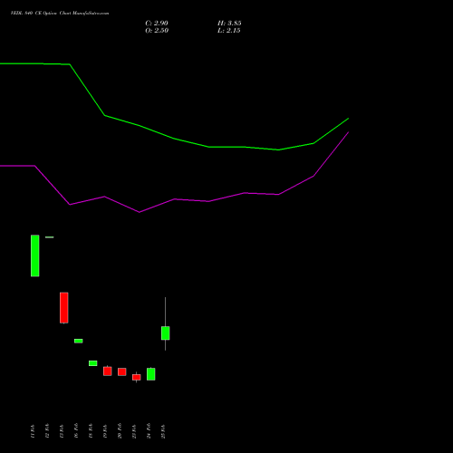 VEDL 840 CE (CALL) 30 March 2026 options price chart analysis Vedanta Limited 