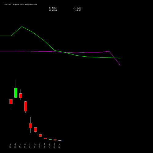 VEDL 840 CE (CALL) 26 May 2026 options price chart analysis Vedanta Limited 