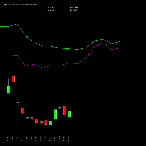 VEDL 850.00 CE (CALL) 30 March 2026 options price chart analysis Vedanta Limited 
