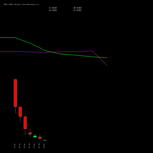 VEDL 850.00 CE (CALL) 26 May 2026 options price chart analysis Vedanta Limited 