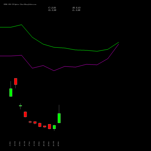 VEDL 850 CE (CALL) 30 March 2026 options price chart analysis Vedanta Limited 