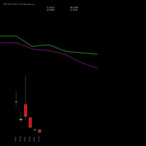 VEDL 850 CE (CALL) 28 April 2026 options price chart analysis Vedanta Limited 