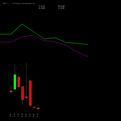 VEDL 860 CE (CALL) 28 April 2026 options price chart analysis Vedanta Limited 
