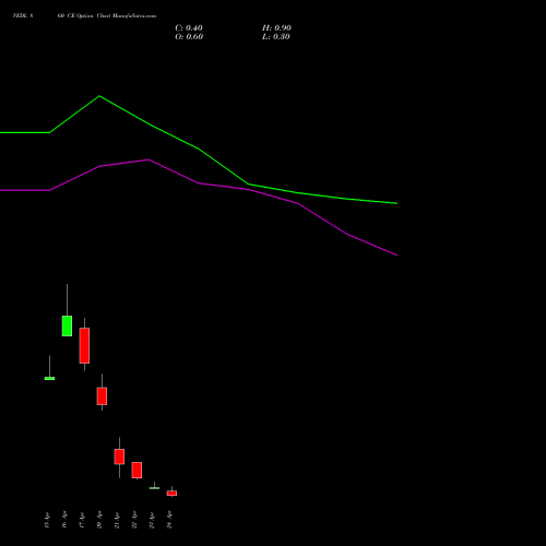 VEDL 860 CE (CALL) 26 May 2026 options price chart analysis Vedanta Limited 