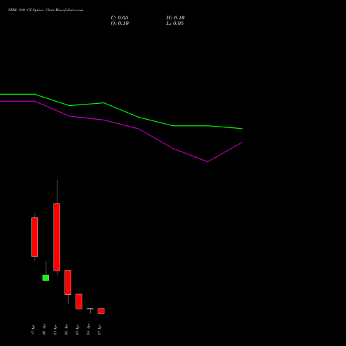 VEDL 880 CE (CALL) 28 April 2026 options price chart analysis Vedanta Limited 