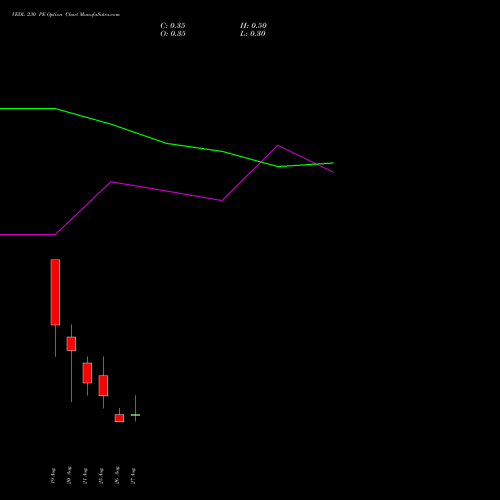 VEDL 230 PE (PUT) 29 September 2026 options price chart analysis Vedanta Limited 