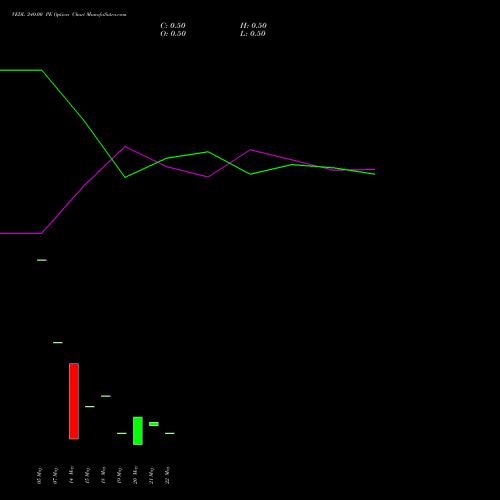 VEDL 240.00 PE (PUT) 30 June 2026 options price chart analysis Vedanta Limited 