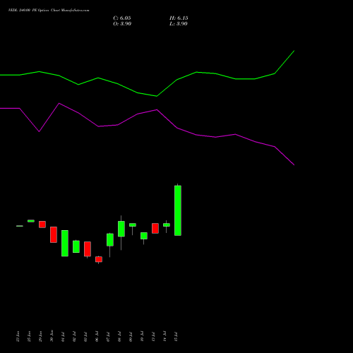 VEDL 240.00 PE (PUT) 25 August 2026 options price chart analysis Vedanta Limited 