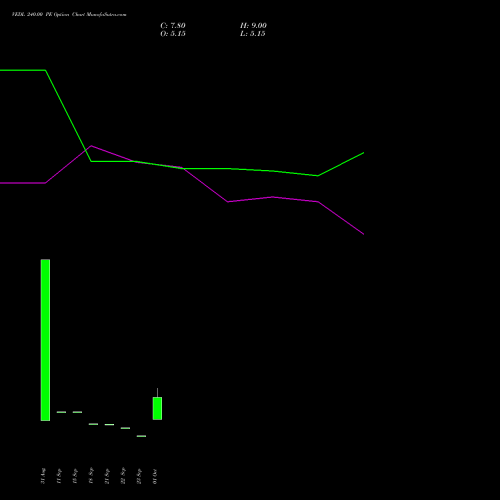 VEDL 240.00 PE (PUT) 23 November 2026 options price chart analysis Vedanta Limited 