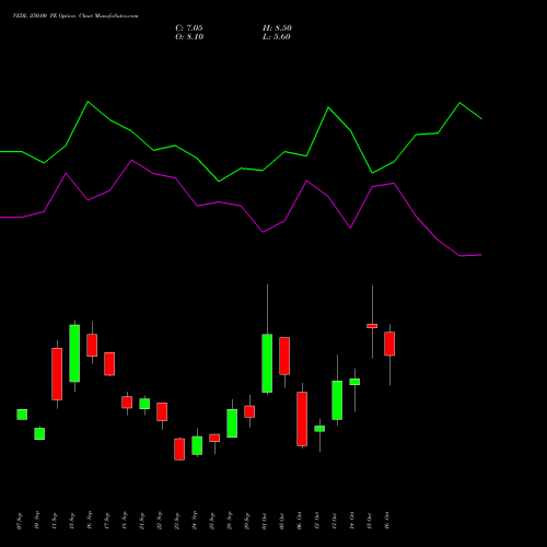 VEDL 250.00 PE (PUT) 27 October 2026 options price chart analysis Vedanta Limited 