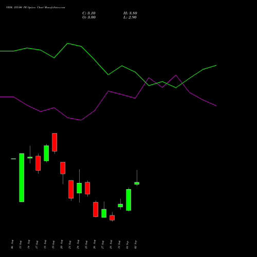 VEDL 255.00 PE (PUT) 29 September 2026 options price chart analysis Vedanta Limited 