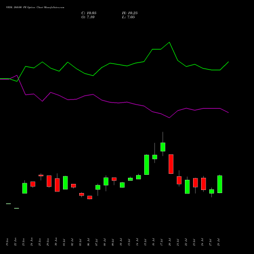 VEDL 260.00 PE (PUT) 25 August 2026 options price chart analysis Vedanta Limited 