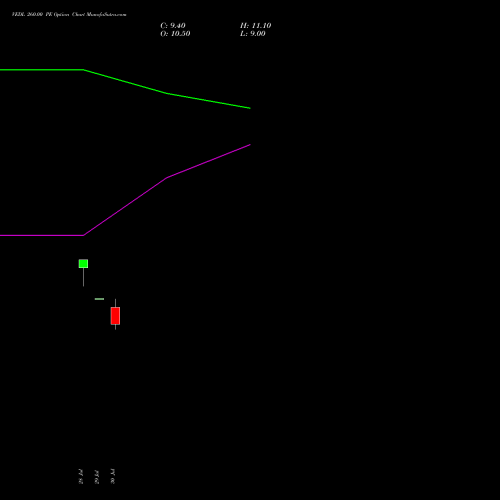 VEDL 260.00 PE (PUT) 29 September 2026 options price chart analysis Vedanta Limited 