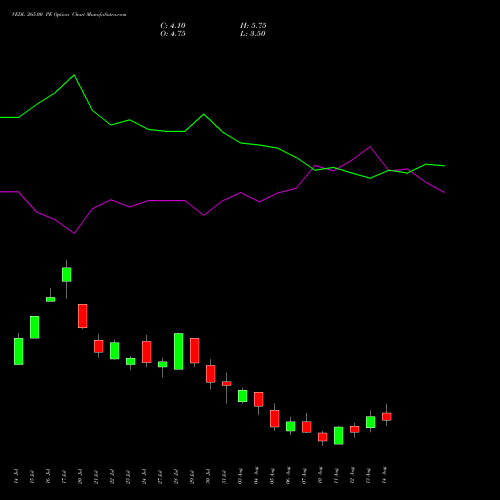 VEDL 265.00 PE (PUT) 25 August 2026 options price chart analysis Vedanta Limited 