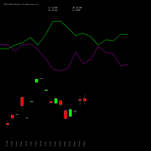VEDL 265.00 PE (PUT) 27 October 2026 options price chart analysis Vedanta Limited 