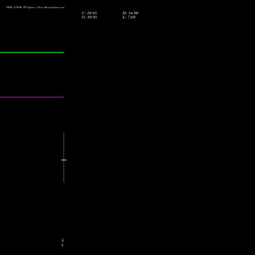 VEDL 270.00 PE (PUT) 26 May 2026 options price chart analysis Vedanta Limited 